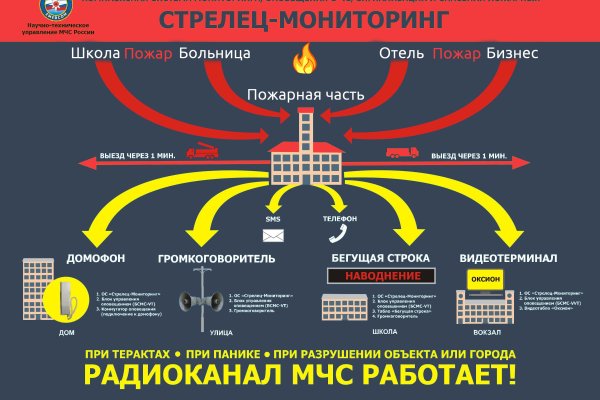 Кракен наркоторговля