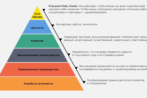 Кракен ссылка kra
