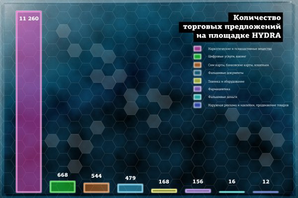 Как пополнить баланс на гидре