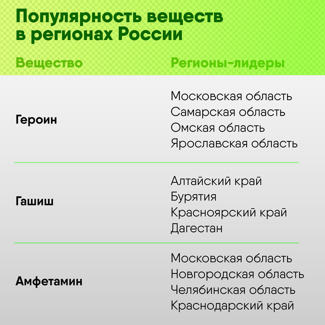 Кракен даркнет только через торг
